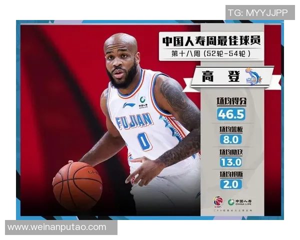 罗伯特-高登在CBA比赛中狂砍30分！率队取得关键胜利！